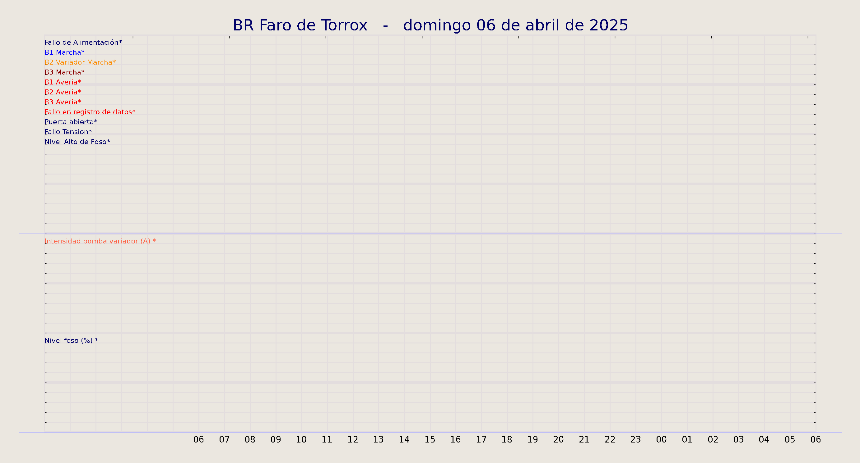 ../../imagenes/vid/2025/BR Faro de Torrox/2025-04-06 BR Faro de Torrox.png